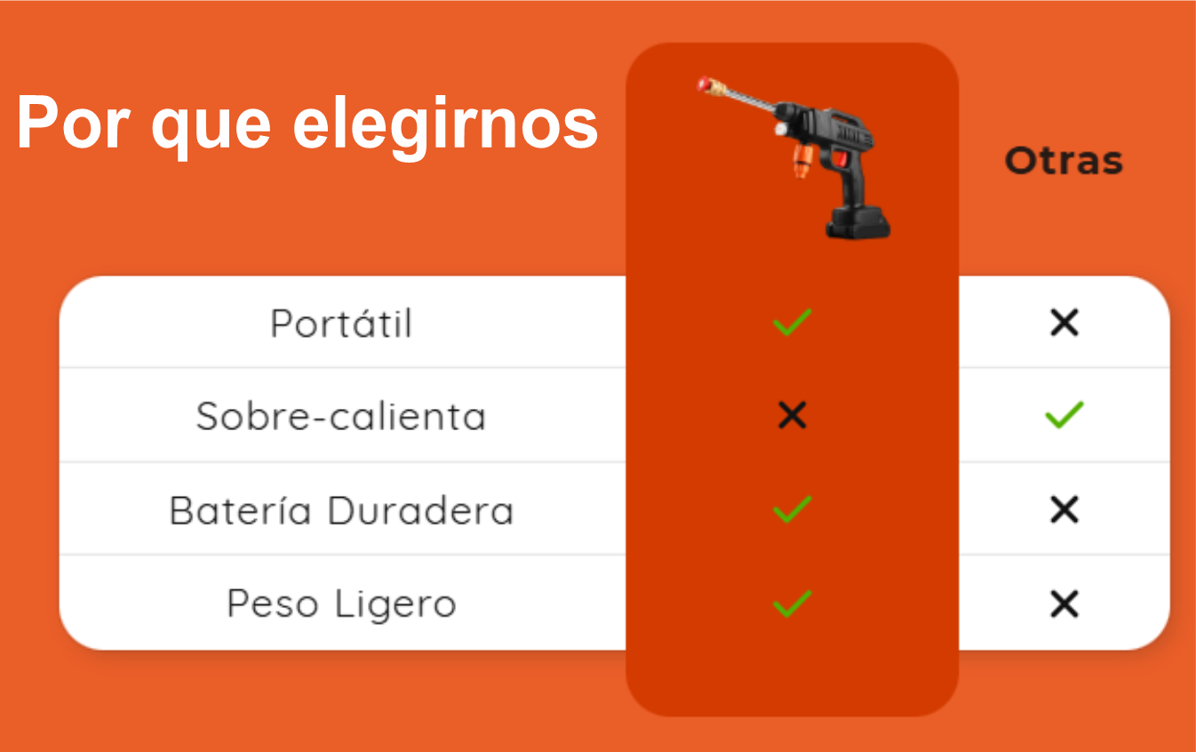 Hidrolavadora multifuncional 🔫